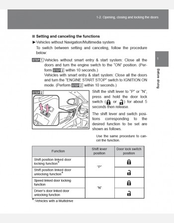 toyota verso 2015 owners manual rhd& lhd
